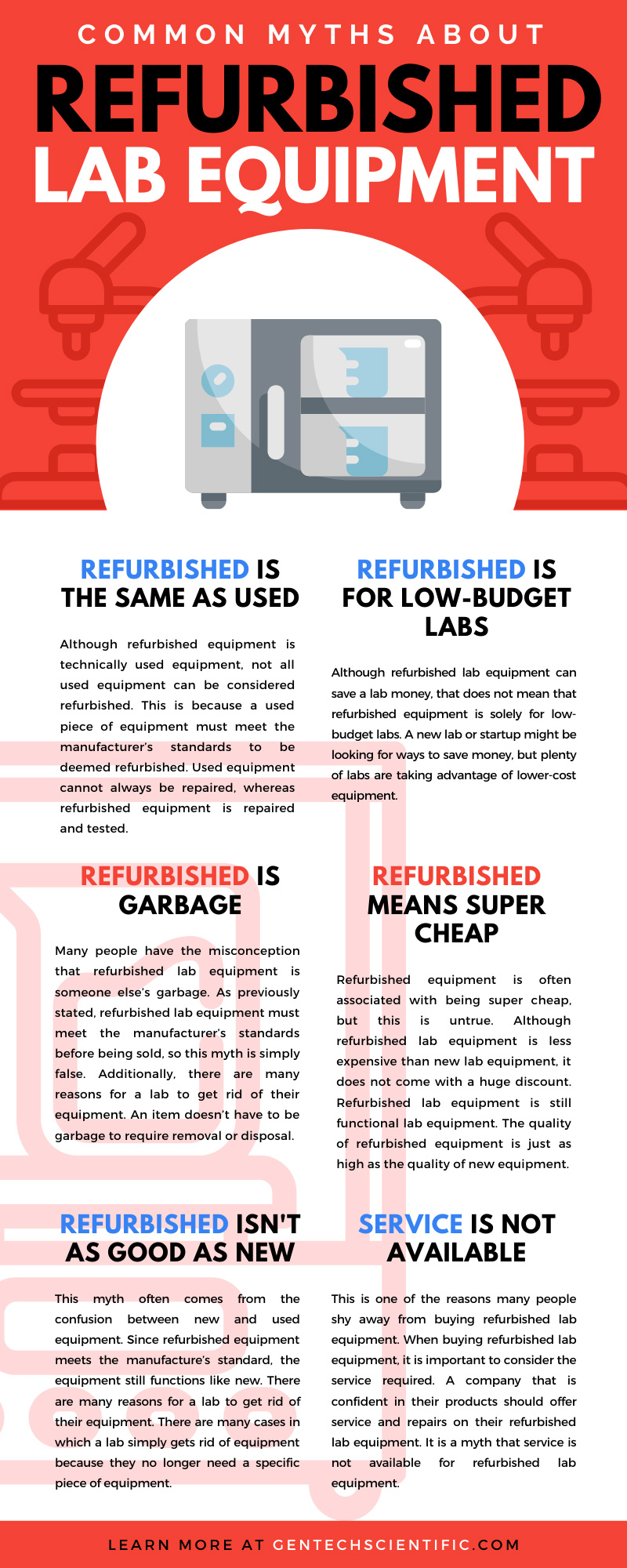 Common Myths About Refurbished Lab Equipment in an Infographic