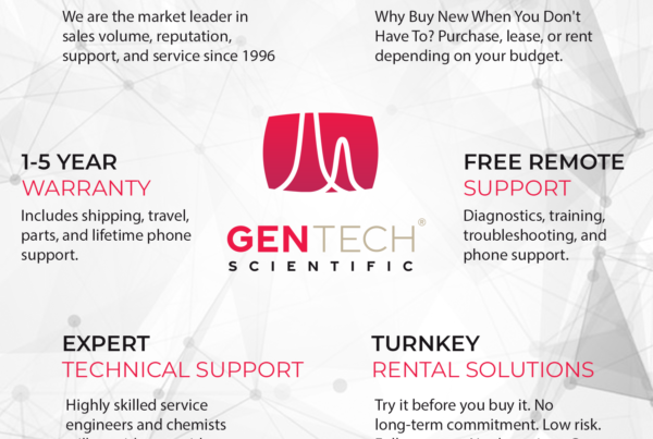 Why choose GenTech?