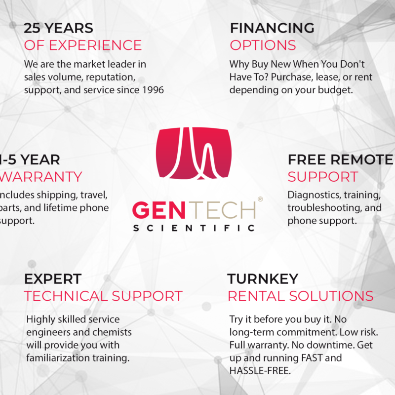 Why choose GenTech?