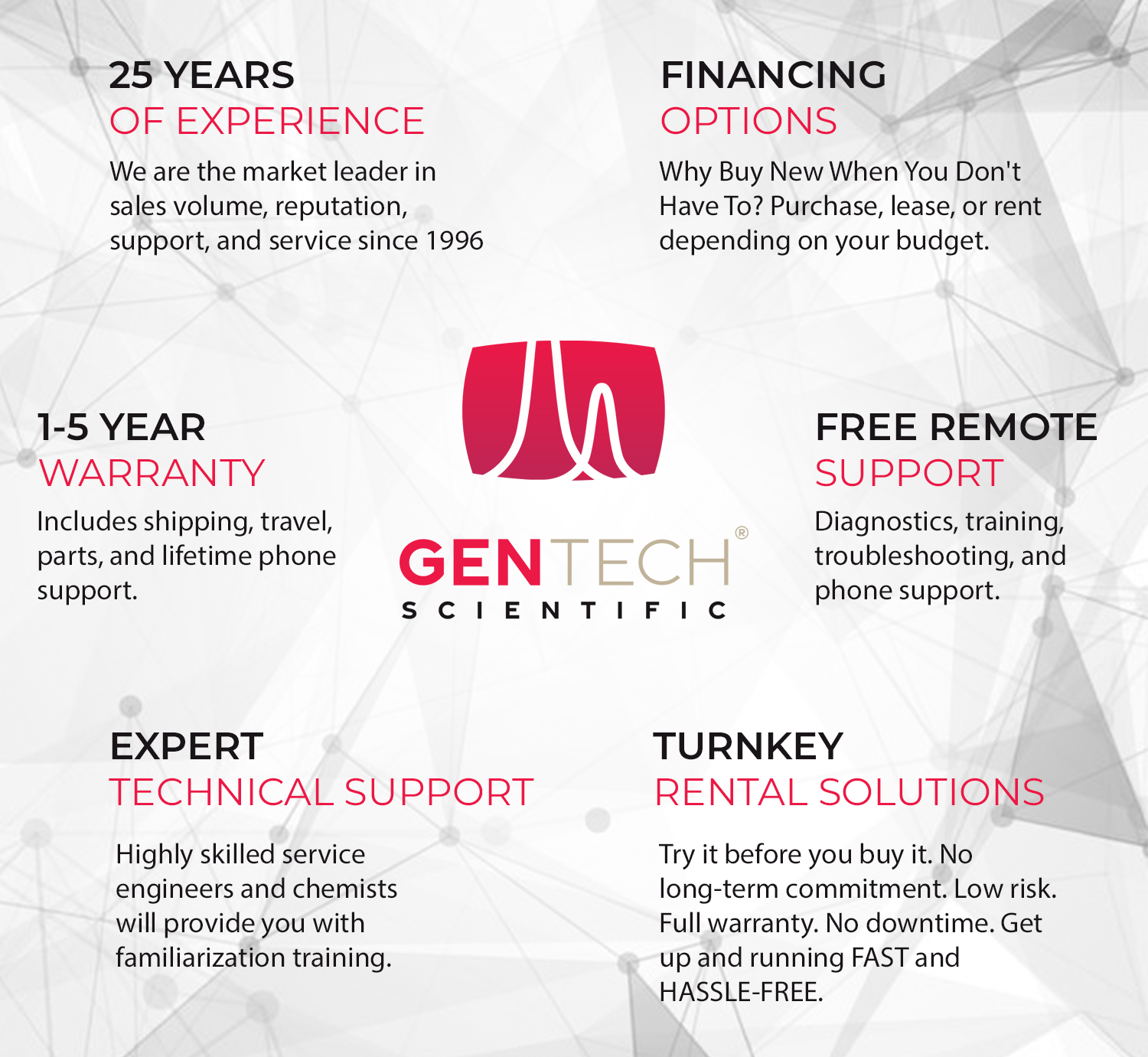 Why Choose GenTech?