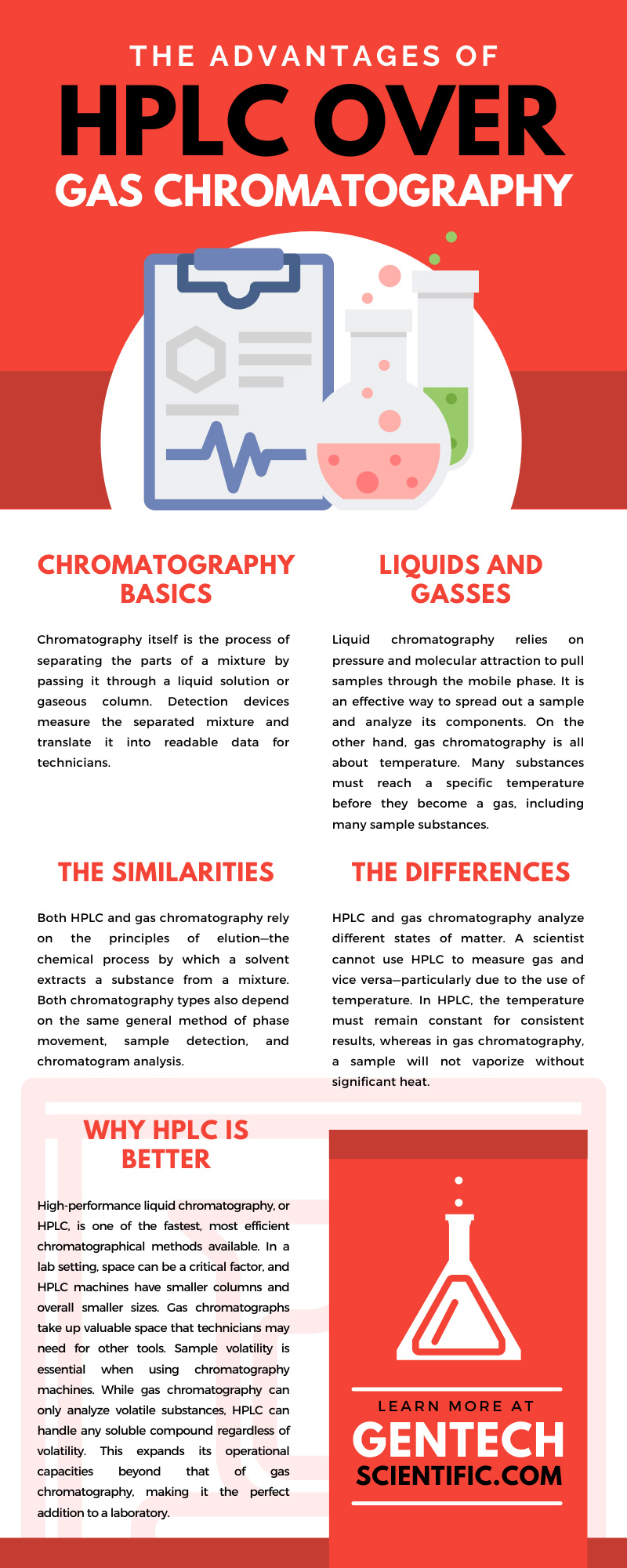 The Advantages of HPLC Over Gas Chromatography