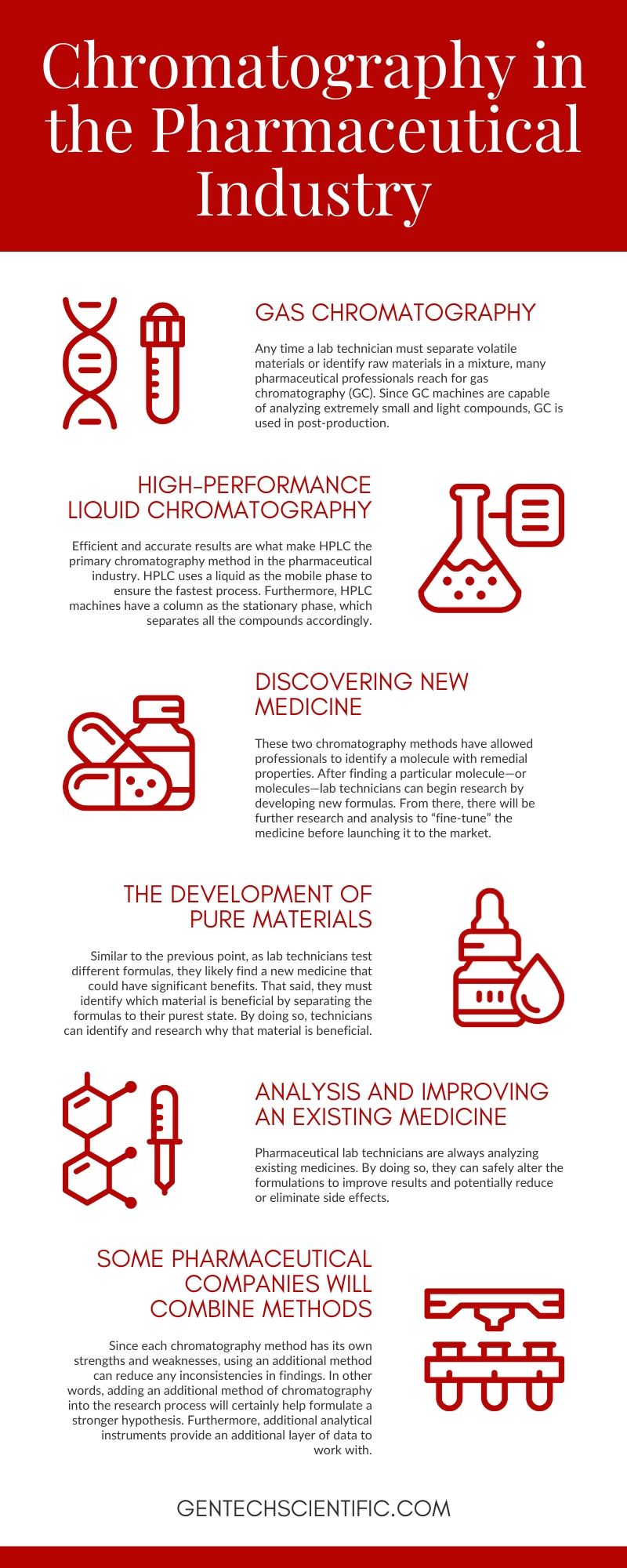 Chromatography in the Pharmaceutical Industry