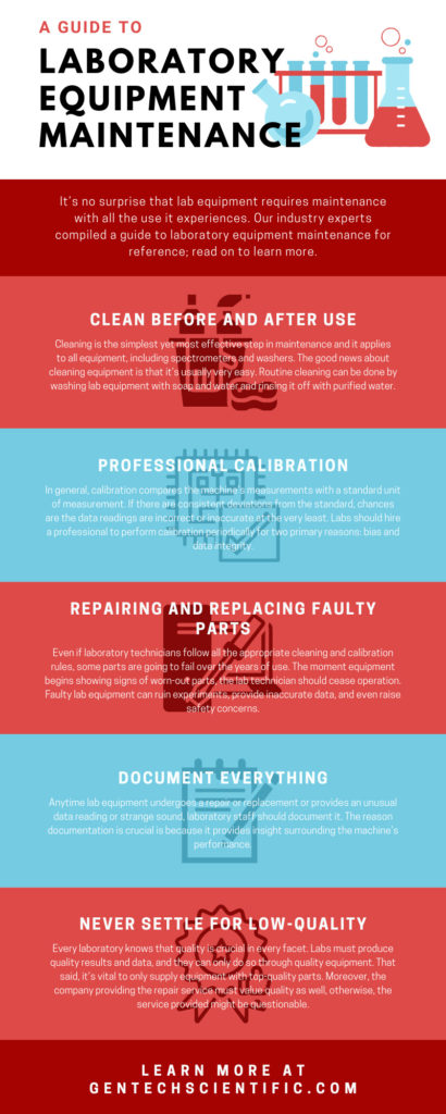 Infographic-A Guide to Lab Equipment Maintenance