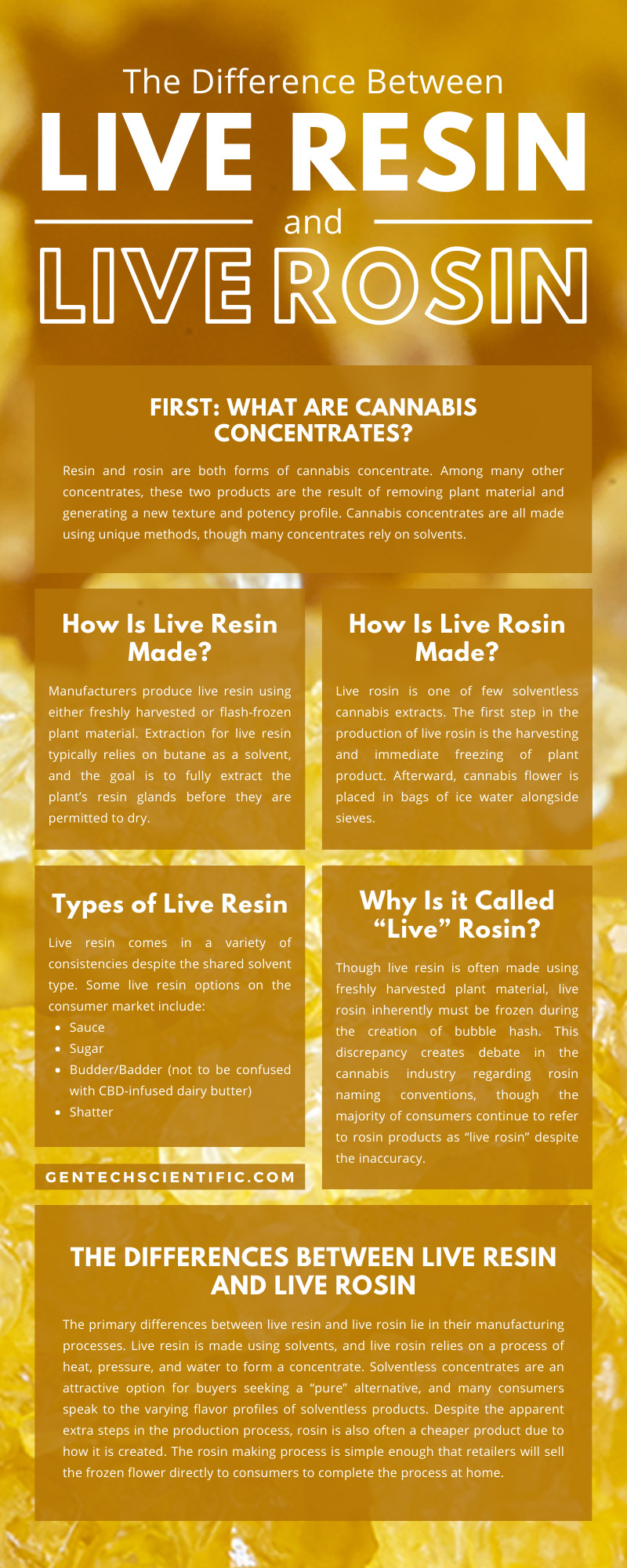 The Difference Between Live Resin and Live Rosin