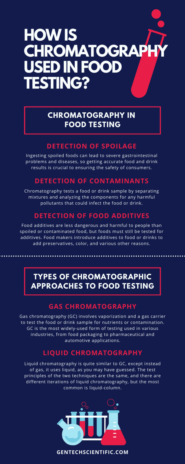 Chromatography Uses in Food Testing GenTech Scientific