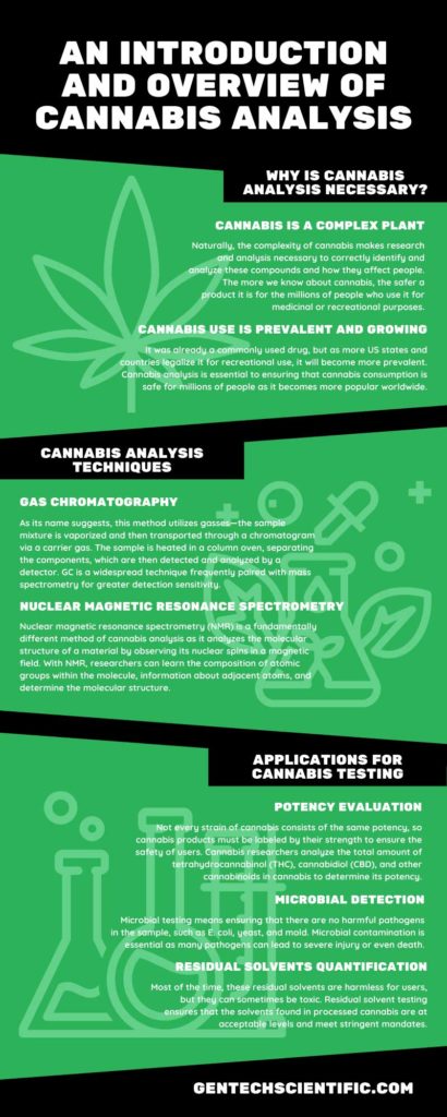 Introduction And Overview - Cannabis Analysis | GenTech Scientific