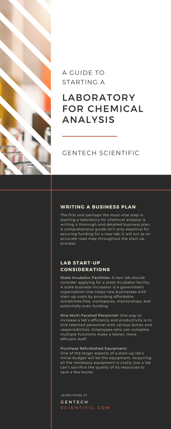 Starting a Laboratory for Chemical Analysis