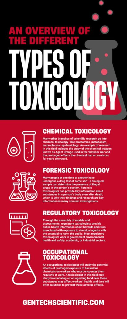 chemical research in toxicology abbreviation