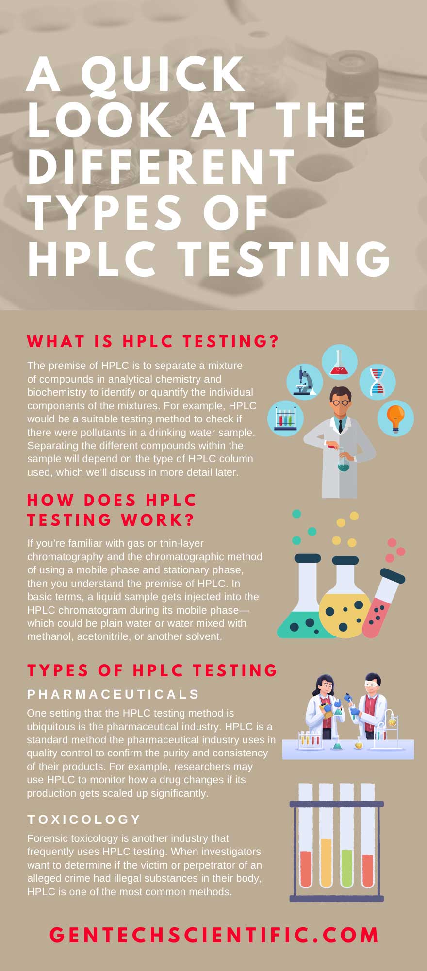 A Quick Look at the Different Types of HPLC Testing
