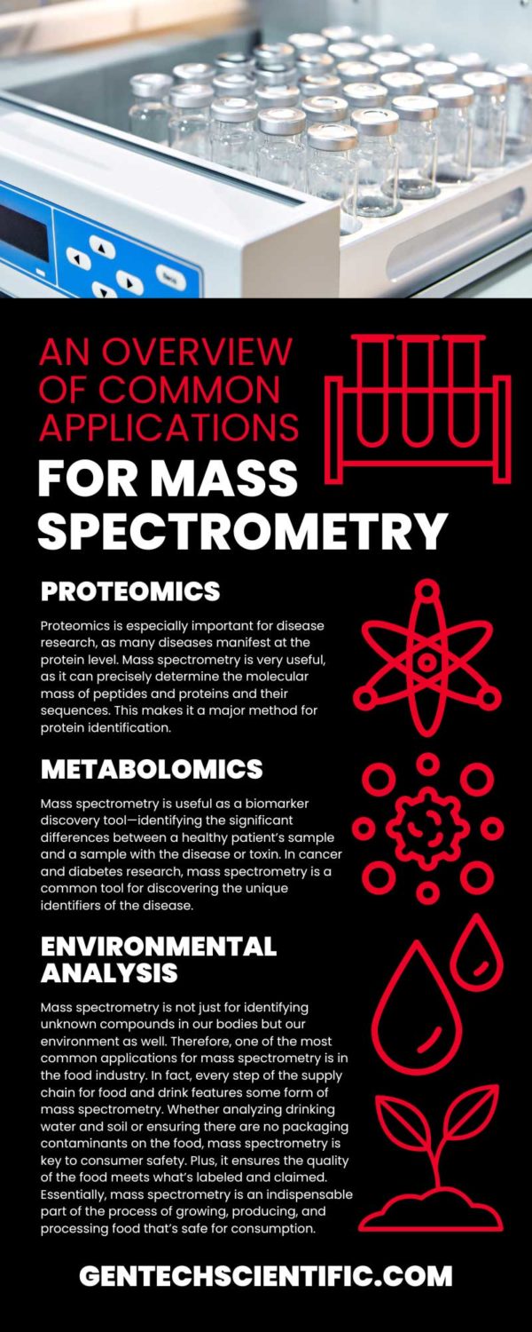 Common Applications for Mass Spectrometry