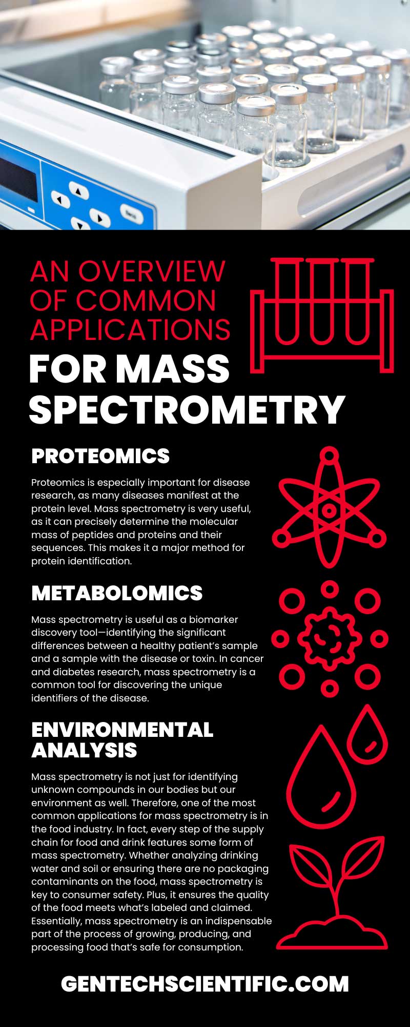 An Overview of Common Applications for Mass Spectrometry
