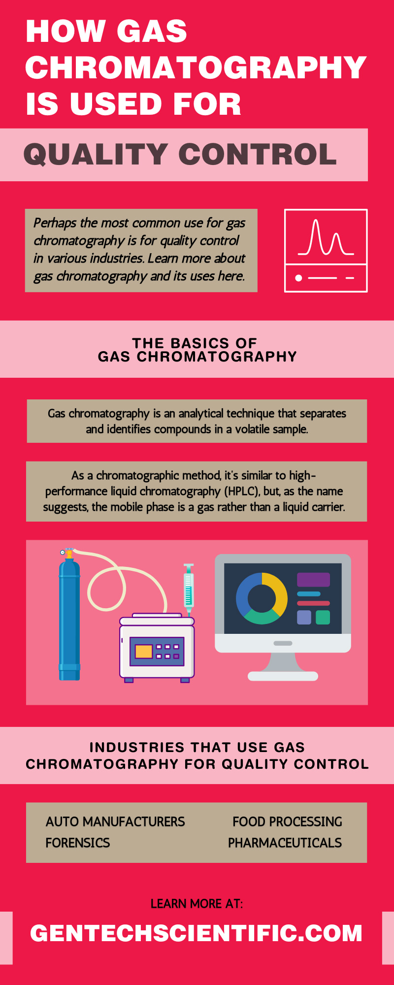 How Gas Chromatography Is Used for Quality Control
