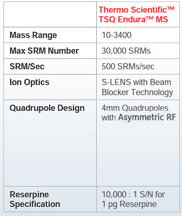 The TSQ Endndura MS features 10-3400 Mass Range, 30,000 SRMs, 500 SRMs/sec, Ion Optics S-LENS with Beam Blocker Technology, 4mm Quadrupoles with Asymmetric RF, 