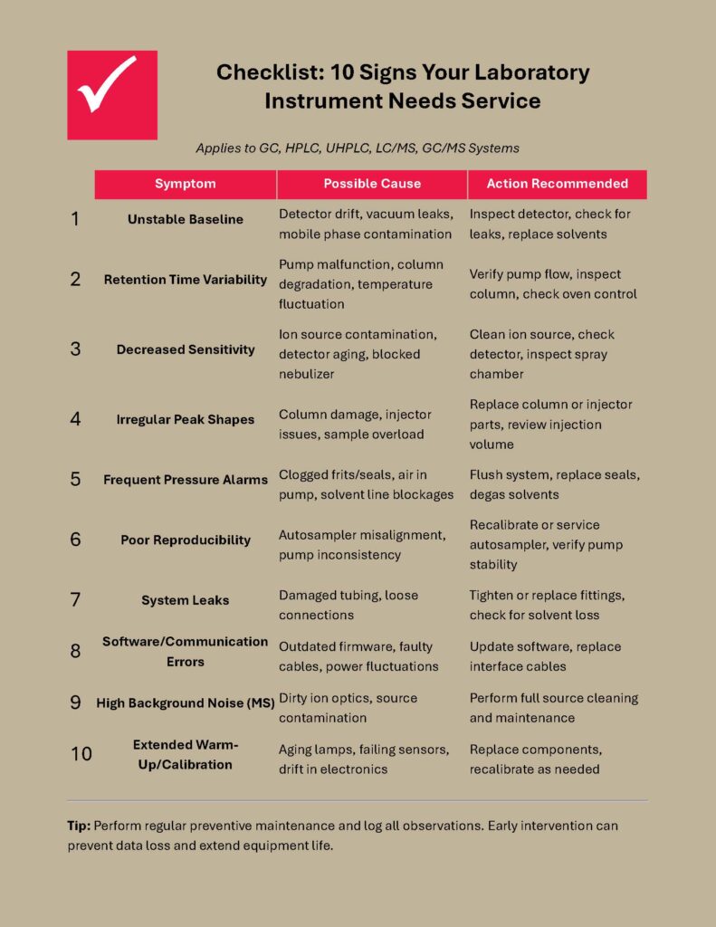 Checklist- 10 Signs Your Analytical Instrument Needs Service