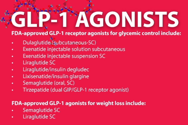List of FDA-approved GLP-1 agonists for glycemic control and weight loss